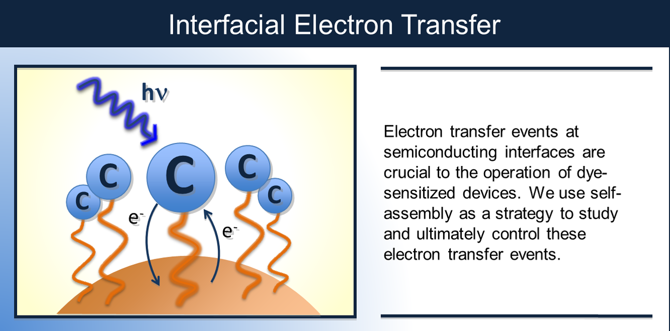 Electron Transfer Dynamics